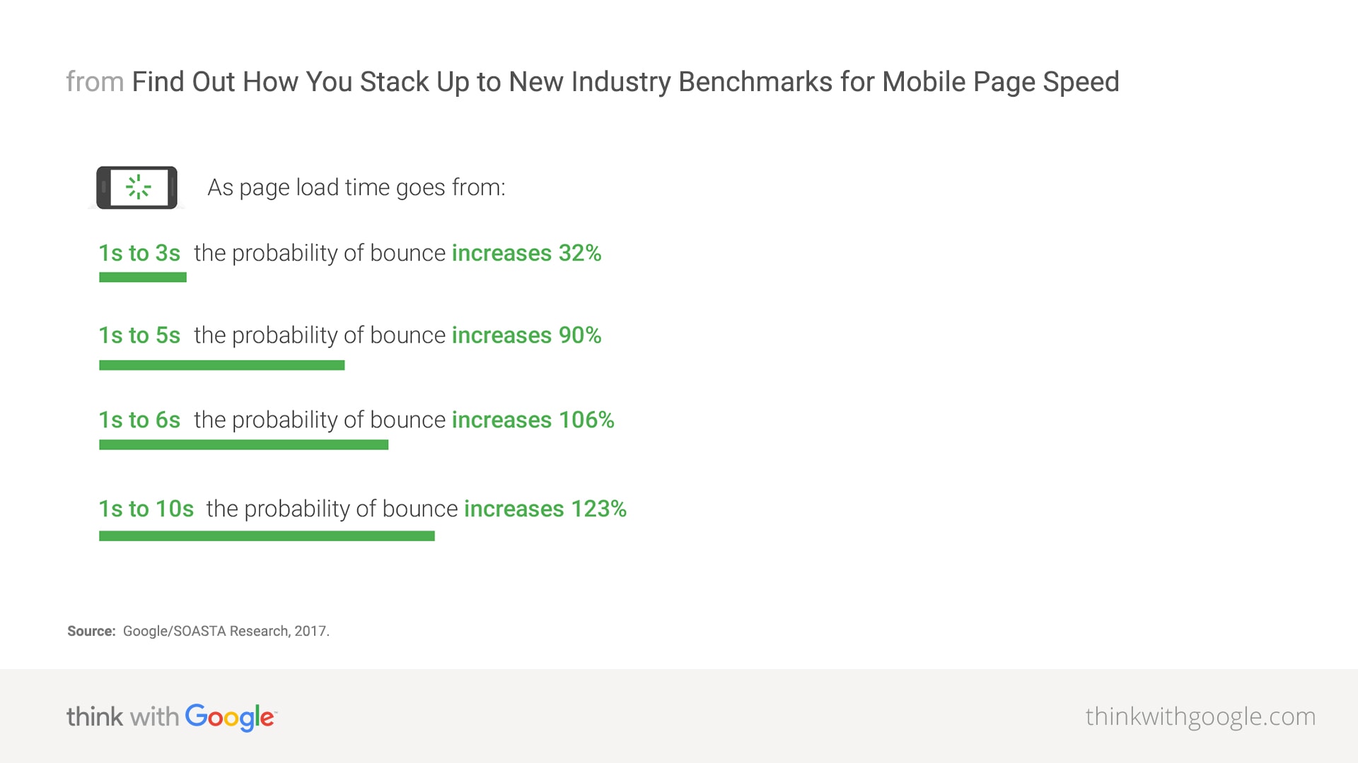 Why your website page speed matters (and how to test it) - The Good Alliance