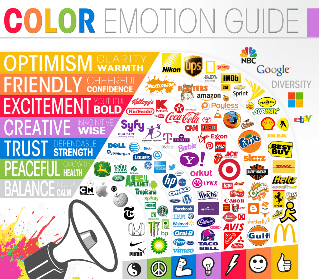 The Logo Company Colour Psychology