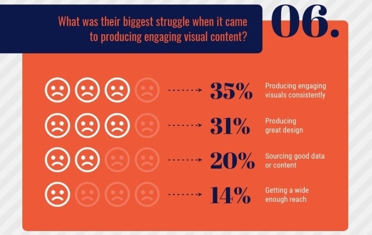 Venngage survey - how people use website visuals including website images